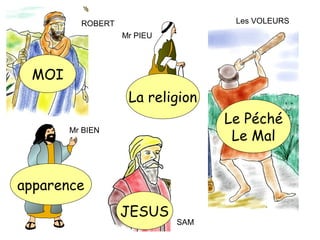 ROBERT
SAM
Mr BIEN
Mr PIEU
Les VOLEURS
MOI
JESUS
Le Péché
Le Mal
La religion
apparence