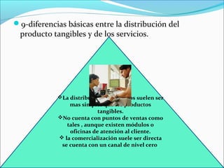 9-diferencias básicas entre la distribución del
 producto tangibles y de los servicios.




            La distribución de servicios suelen ser
                mas simples que los productos
                           tangibles.
            No cuenta con puntos de ventas como
               tales , aunque existen módulos o
                oficinas de atención al cliente.
             la comercialización suele ser directa
             se cuenta con un canal de nivel cero
 