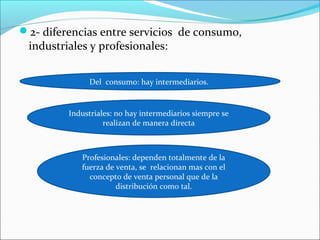 2- diferencias entre servicios de consumo,
 industriales y profesionales:


              Del consumo: hay intermediarios.


         Industriales: no hay intermediarios siempre se
                   realizan de manera directa



            Profesionales: dependen totalmente de la
            fuerza de venta, se relacionan mas con el
              concepto de venta personal que de la
                      distribución como tal.
 