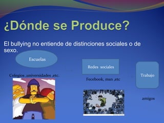El bullying no entiende de distinciones sociales o de
sexo.
Escuelas
Redes sociales
TrabajoColegios ,universidades ,etc.
Fecebook, msn ,etc
amigos
 