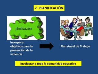 2. PLANIFICACIÓN
Incorporar
objetivos para la Plan Anual de Trabajo
prevención de la
violencia
Involucrar a toda la comunidad educativa
 