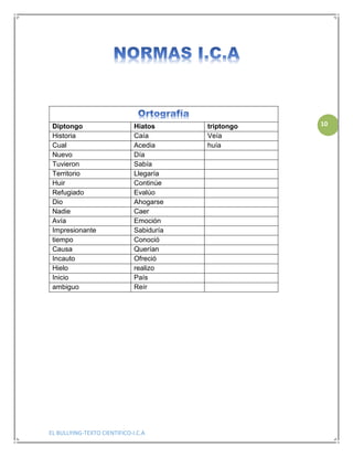 EL BULLYING-TEXTO CIENTIFICO-I.C.A
10Diptongo Hiatos triptongo
Historia Caía Veía
Cual Acedia huía
Nuevo Día
Tuvieron Sabía
Territorio Llegaría
Huir Continúe
Refugiado Evalúo
Dio Ahogarse
Nadie Caer
Avía Emoción
Impresionante Sabiduría
tiempo Conoció
Causa Querían
Incauto Ofreció
Hielo realizo
Inicio País
ambiguo Reír
 
