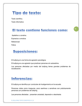 EL BULLYING-TEXTO CIENTIFICO-I.C.A
12
Texto científico.
Texto informativo
Apelativa o conativa
Expresiva o emotiva
Referencial
Fática
El bullying en una forma de agresión psicológica
El bullying es una agresión que practican personas sin autoestima.
Las personas afectadas por medio del bullying tienes grandes problemas de
socialización.
El bullying se identifica por conductas de hostigamiento en la escuela.
Personas vistas como inseguras, poco asertivas o sensitivas son prácticamente
personas con problemas de bullying.
Las personas afectadas presentan ansiedad, depresión o desinterés
 