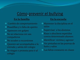 Cómo prevenir el bullying
En la familia En la escuela
 Cambio de comportamiento
Pesadillas y/o falta de apetito
Aparecen con golpes
No se relaciona con sus
compañeros
No acuden a excursiones
Quieren ser acompañados a la
entrada y salida del colegio
Se niegan o protesta para ir al
colegio
Mantener la disciplina en el
salón
Supervisar a los alumnos
Risas o abucheos repetidos
contra determinado alumno
Identificar victima y agresor
Ver pintadas en las puertas de
baño y salón
Las faltas constante en clases
 