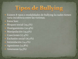  Existen 8 tipos o modalidades de bullying la cuales tienen 
varia incidencia entre las victimas. 
 Estos Son: 
 Bloqueo social (29,3%) 
 Hostigamiento (20,9%) 
 Manipulación (19,9%) 
 Coacciones (17,4%) 
 Exclusión social (16,0%) 
 Intimidación (14,2%) 
 Agresiones (12,8%) 
 Amenazas (9,3%) 
 