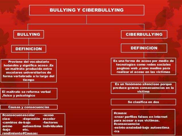 El bullying