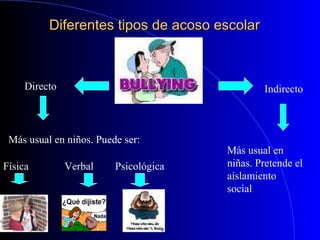 Diferentes tipos de acoso escolarDiferentes tipos de acoso escolar
Directo Indirecto
Más usual en
niñas. Pretende el
aislamiento
social
Más usual en niños. Puede ser:
Física Verbal Psicológica
 