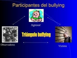 Participantes del bullyingParticipantes del bullying
Agresor
Víctima
Observadores
 