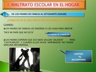 I. MALTRATO ESCOLAR EN EL HOGAR

1.1      DE LOS PADRES DE FAMILIA AL ESTUDIANTE (HOGAR)

      ¿CÓMO SE DA EL MALTRATO DE LOS PADRES AL ESTUDIANTE?
CUANDO:
 LOS PADRES DE FAMILIA LES ENSEÑAN O LOS USAN PARA MENTIR
”DICE MI PAPÁ QUE NO ESTA”
                                       LA VERDAD VS. LA MENTIRA

 LOS PADRES ESPERAN QUE SUS HIJOS SALGAN “JALADOS”    PARA
“CASTIGARLOS”; Y CUANDO ELLOS SALEN “APROBADOS” NO TIENEN
NINGUNA RECOMPENSA



                                                                    CASTIGO
                                                                       VS.
                                                                  RECOMPENSA
 