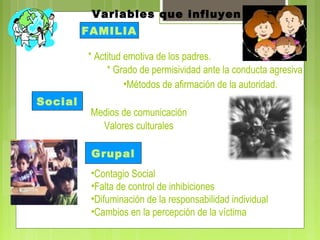 Variables que influyen
FAMILIA
* Actitud emotiva de los padres.
* Grado de permisividad ante la conducta agresiva
•Métodos de afirmación de la autoridad.
Social
Medios de comunicación
Valores culturales
Grupal
•Contagio Social
•Falta de control de inhibiciones
•Difuminación de la responsabilidad individual
•Cambios en la percepción de la víctima
 