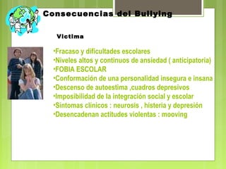 Consecuencias del Bullying
Victima
•Fracaso y dificultades escolares
•Niveles altos y continuos de ansiedad ( anticipatoria)
•FOBIA ESCOLAR
•Conformación de una personalidad insegura e insana
•Descenso de autoestima ,cuadros depresivos
•Imposibilidad de la integración social y escolar
•Sintomas clínicos : neurosis , histeria y depresión
•Desencadenan actitudes violentas : mooving
 