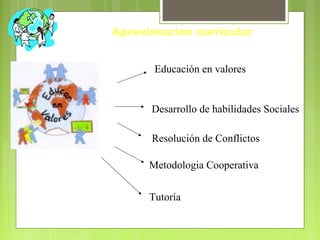 Aproximacion curricular
Educación en valores
Desarrollo de habilidades Sociales
Resolución de Conflictos
Metodologia Cooperativa
Tutoría
 