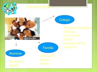 ORGANIZACION
Colegio
Proyecto Educativo
Normas
Curriculum
Clima
Cuidado de los
espaciosFamilia
Formación
Apoyo
Redes
Alumnos
Mediación
Ayuda
 