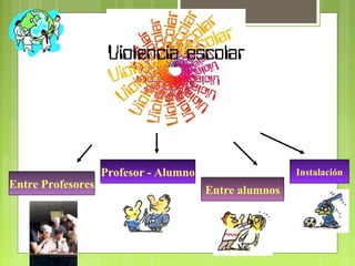Entre Profesores
Profesor - Alumno
Entre alumnos
Instalación
 