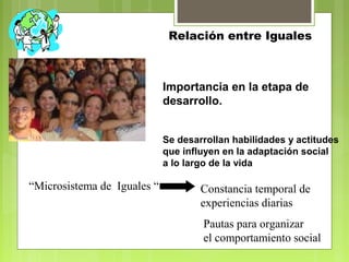 Relación entre Iguales
Importancia en la etapa de
desarrollo.
Se desarrollan habilidades y actitudes
que influyen en la adaptación social
a lo largo de la vida
“Microsistema de Iguales “ Constancia temporal de
experiencias diarias
Pautas para organizar
el comportamiento social
 