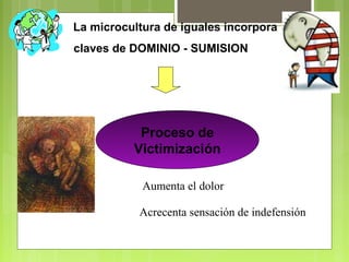 La microcultura de iguales incorpora
claves de DOMINIO - SUMISION
Proceso de
Victimización
Aumenta el dolor
Acrecenta sensación de indefensión
 