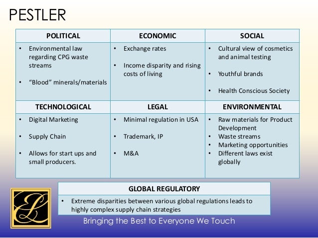 estee lauder swot Estee lauder: introduction founded in 1946, this technologically advanced, innovative company has gained a worldwide reputation for elegance, luxury and superior quality estee lauder companies, inc is a us manufacturer and marketer of skin care, cosmetics, hair-care and fragrance products the. estee lauder swot Estee lauder: introduction founded in 1946, this technologically advanced, innovative company has gained a worldwide reputation for elegance, luxury and superior quality estee lauder companies, inc is a us manufacturer and marketer of skin care, cosmetics, hair-care and fragrance products the.