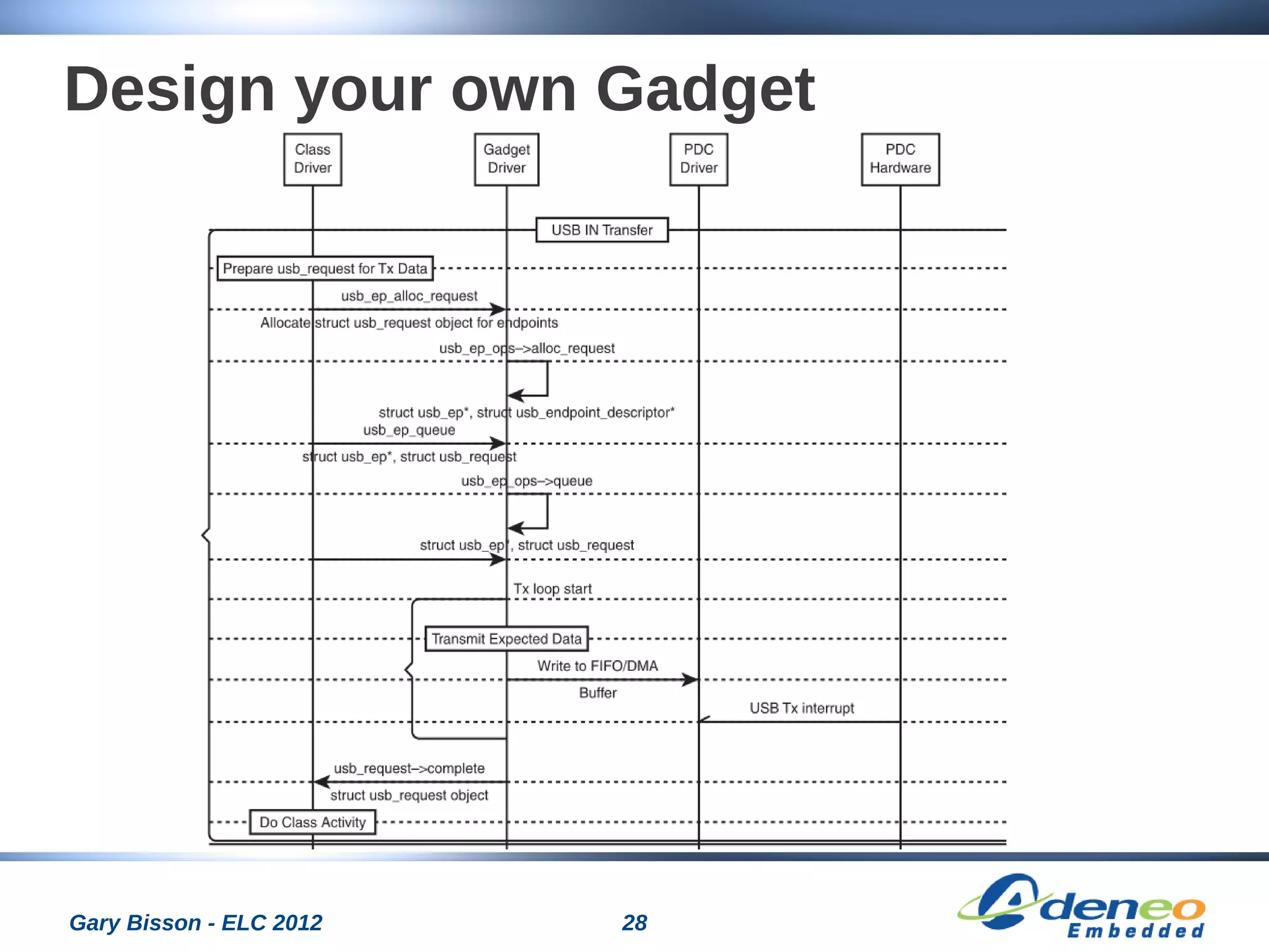 28Gary Bisson - ELC 2012
Design your own Gadget
 