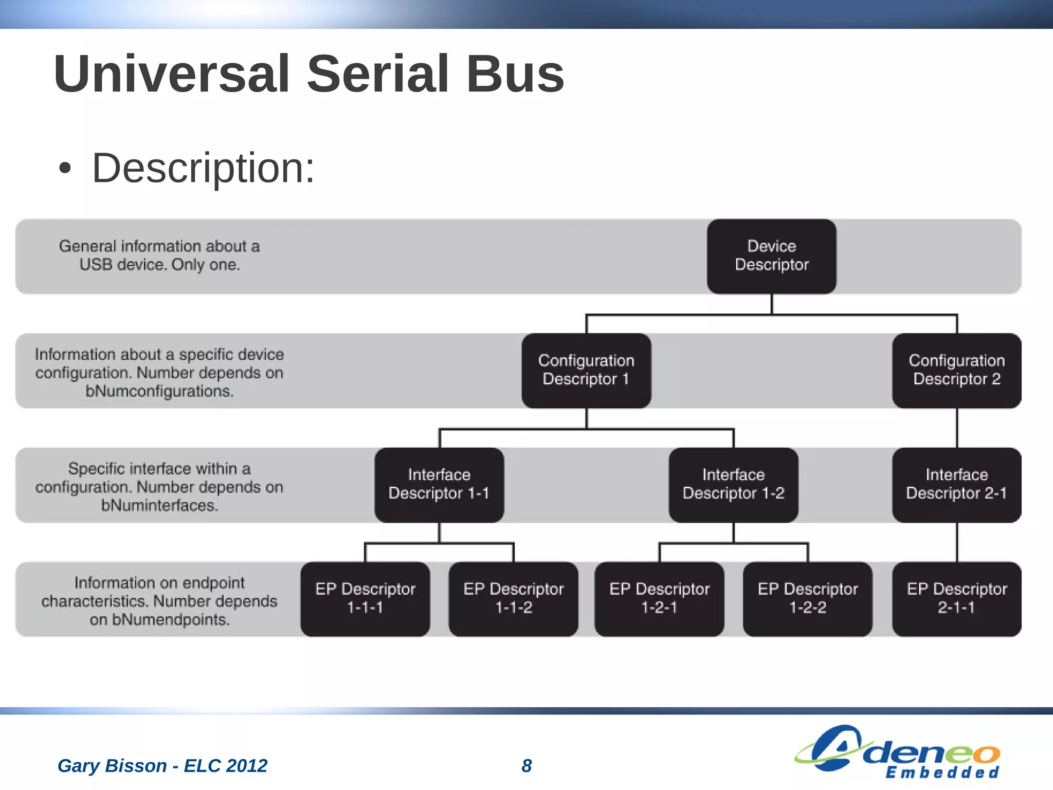 8Gary Bisson - ELC 2012
Universal Serial Bus
● Description:
 