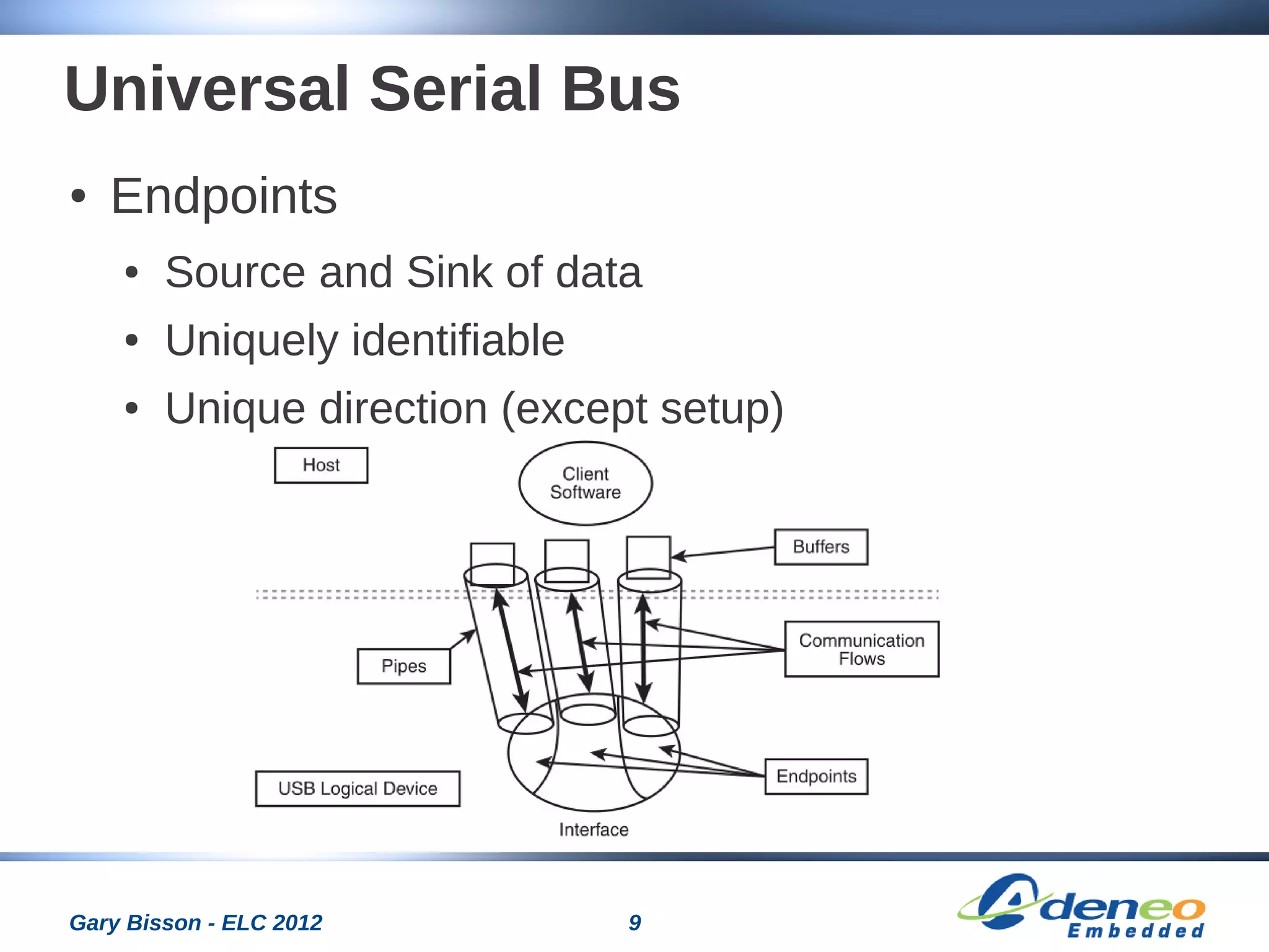 9Gary Bisson - ELC 2012
Universal Serial Bus
● Endpoints
● Source and Sink of data
● Uniquely identifiable
● Unique direction (except setup)
 