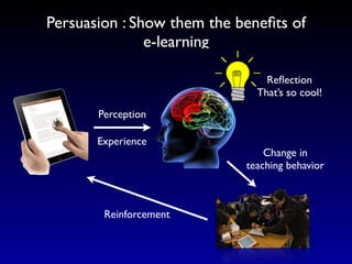 Persuasion : Show them the beneﬁts of
               e-learning

                                Reﬂection
                              That’s so cool!
       Perception

       Experience
                                Change in
                            teaching behavior



        Reinforcement
 