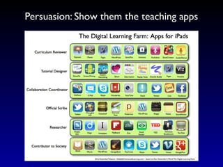 Persuasion: Show them the teaching apps
 