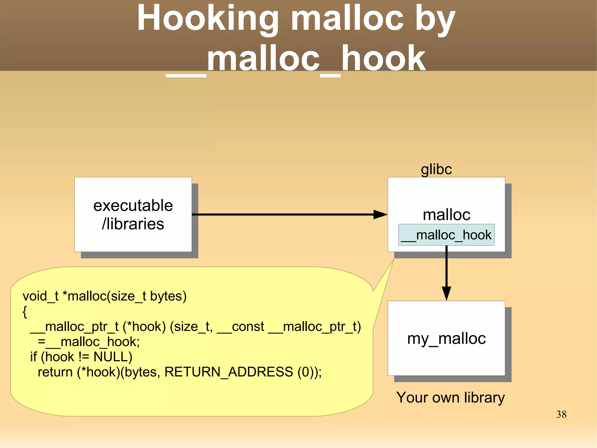 Hooking malloc by
                    __malloc_hook

                                                               glibc

           executable
            executable                                         malloc
                                                               malloc
            /libraries
             /libraries                                     __malloc_hook



void_t *malloc(size_t bytes)
{
  __malloc_ptr_t (*hook) (size_t, __const __malloc_ptr_t)
    =__malloc_hook;                                          my_malloc
                                                             my_malloc
  if (hook != NULL)
    return (*hook)(bytes, RETURN_ADDRESS (0));
                                                            Your own library
                                                                               38
 