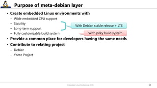 1313
Purpose of meta-debian layer
• Create embedded Linux environments with
– Wide embedded CPU support
– Stability
– Long-term support
– Fully customizable build system
• Provide a common place for developers having the same needs
• Contribute to relating project
– Debian
– Yocto Project
With Debian stable release + LTS
With poky build system
Embedded Linux Conference 2016
 