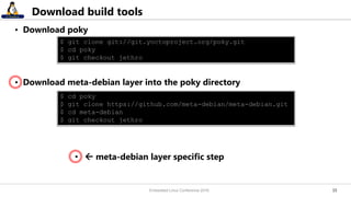1515
Download build tools
• Download poky
• Download meta-debian layer into the poky directory
$ git clone git://git.yoctoproject.org/poky.git
$ cd poky
$ git checkout jethro
$ cd poky
$ git clone https://github.com/meta-debian/meta-debian.git
$ cd meta-debian
$ git checkout jethro
•  meta-debian layer specific step
Embedded Linux Conference 2016
 