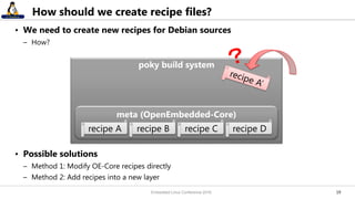 1919
How should we create recipe files?
• We need to create new recipes for Debian sources
– How?
• Possible solutions
– Method 1: Modify OE-Core recipes directly
– Method 2: Add recipes into a new layer
poky build system
meta (OpenEmbedded-Core)
recipe A recipe B recipe C recipe D
Embedded Linux Conference 2016
 