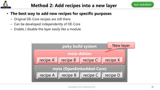 2121
Method 2: Add recipes into a new layer
• The best way to add new recipes for specific purposes
– Original OE-Core recipes are still there
– Can be developed independently of OE-Core
– Enable / disable the layer easily like a module
poky build system
meta (OpenEmbedded-Core)
recipe A recipe B recipe C recipe D
meta-debian
recipe A’ recipe B’ recipe C’ recipe X
New layer
our solution
Embedded Linux Conference 2016
 
