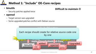 2727
Method 1: "Include" OE-Core recipes
• binutils
– Security patches applied twice
• openssl
– Target version was upgraded
– Some upgraded patches conflict with Debian source
poky build system
meta (OpenEmbedded-Core)
meta-debian
binutils’ openssl’
binutils openssl
CVE
patches
patches
Upgradedadded
conflict
Difficult to maintain 
CVE
patchesconflict
Each recipe should create for relative source code one
by one
Embedded Linux Conference 2016
 