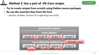2828
Method 2: Use a part of OE-Core recipes
• Try to create recipes from scratch using Debian source packages
• Re-use the essential data from OE-Core
– patches, variables, functions for supporting cross-build
poky build system
meta (OpenEmbedded-Core)
recipe D
meta-debian
recipe Xrecipe A’ recipe B’ recipe C’
recipe A recipe B recipe C
patches
variables functions
Partially copy
our solution
Embedded Linux Conference 2016
 