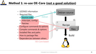 3030
Method 1: re-use OE-Core (not a good solution)
– LICENSE information
– Required files
• Source code
• initscripts, configs
• Patches
– Configure commands & options
– Compile commands & options
– Installed files and paths
– How to package files
– Dependencies between others
Recipe
Debian source
files
Build
OE-Core based
Debian
Embedded Linux Conference 2016
 