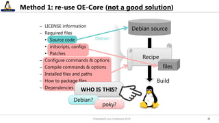 3131
– LICENSE information
– Required files
• Source code
• initscripts, configs
• Patches
– Configure commands & options
– Compile commands & options
– Installed files and paths
– How to package files
– Dependencies between others
Method 1: re-use OE-Core (not a good solution)
Recipe
Debian source
files
Build
OE-Core based
Debian
WHO IS THIS?
Debian?
poky?
Embedded Linux Conference 2016
 