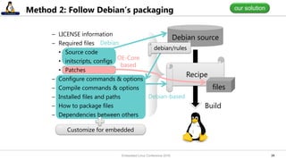 3434
– LICENSE information
– Required files
• Source code
• initscripts, configs
• Patches
– Configure commands & options
– Compile commands & options
– Installed files and paths
– How to package files
– Dependencies between others
Method 2: Follow Debian’s packaging
Recipe
Debian source
files
Build
OE-Core
based
Debian
debian/rules
Debian-based
Customize for embedded
our solution
Embedded Linux Conference 2016
 