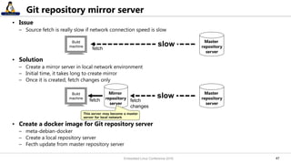 4747
Git repository mirror server
• Issue
– Source fetch is really slow if network connection speed is slow
• Solution
– Create a mirror server in local network environment
– Initial time, it takes long to create mirror
– Once it is created, fetch changes only
• Create a docker image for Git repository server
– meta-debian-docker
– Create a local repository server
– Fecth update from master repository server
Master
repository
server
fetch
Master
repository
server
Mirror
repository
server
slow
slowfetch fetch
changes
This server may become a master
server for local network
Build
machine
Build
machine
Embedded Linux Conference 2016
 