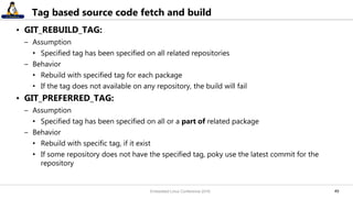 4949
Tag based source code fetch and build
• GIT_REBUILD_TAG:
– Assumption
• Specified tag has been specified on all related repositories
– Behavior
• Rebuild with specified tag for each package
• If the tag does not available on any repository, the build will fail
• GIT_PREFERRED_TAG:
– Assumption
• Specified tag has been specified on all or a part of related package
– Behavior
• Rebuild with specific tag, if it exist
• If some repository does not have the specified tag, poky use the latest commit for the
repository
Embedded Linux Conference 2016
 