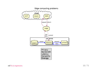 ref Tx is expensive. 10 / 71
 