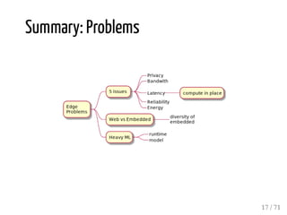 Summary: Problems
17 / 71
 