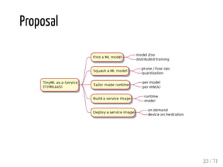 Proposal
23 / 71
 