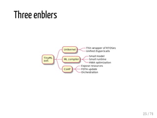 Three enblers
25 / 71
 