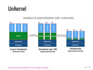 Unikernel
http://unikernel.org/files/2014-cacm-unikernels.pdf 27 / 71
 