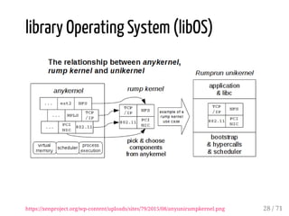library Operating System (libOS)
https://xenproject.org/wp-content/uploads/sites/79/2015/08/anyunirumpkernel.png 28 / 71
 