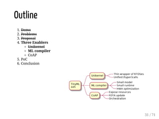 Outline
1. Demo
2. Problems
3. Proposal
4. Three Enablers
Unikernel
ML compiler
CoAP
5. PoC
6. Conclusion
31 / 71
 