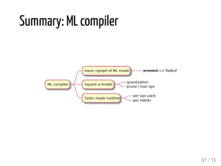 Summary: ML compiler
37 / 71
 