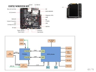 ESP32 WROVER KIT
43 / 71
 