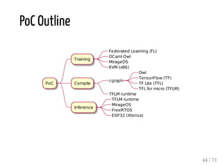 PoC Outline
44 / 71
 