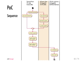 PoC
Sequence
ref image 45 / 71
 
