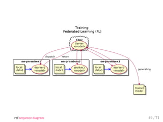 ref sequence diagram 49 / 71
 